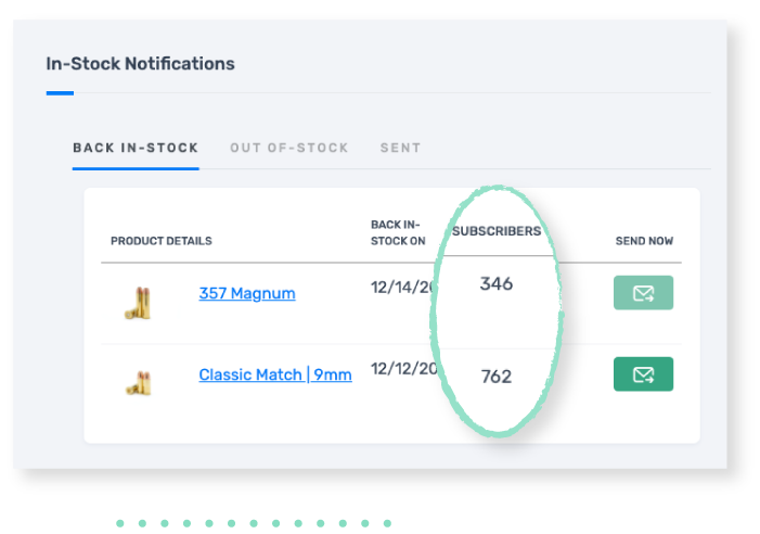 multi channel to multiply your abandoned cart conversion image