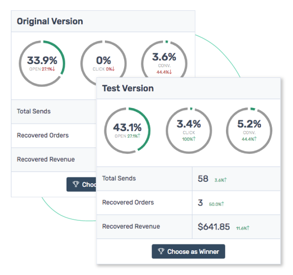 identify high-converting email tactics with A/B split testing image